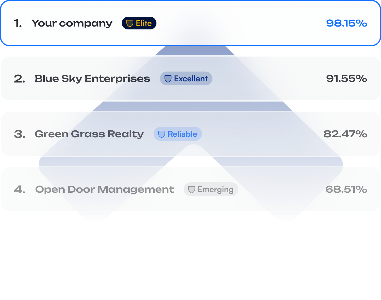 Competitive Ranking List