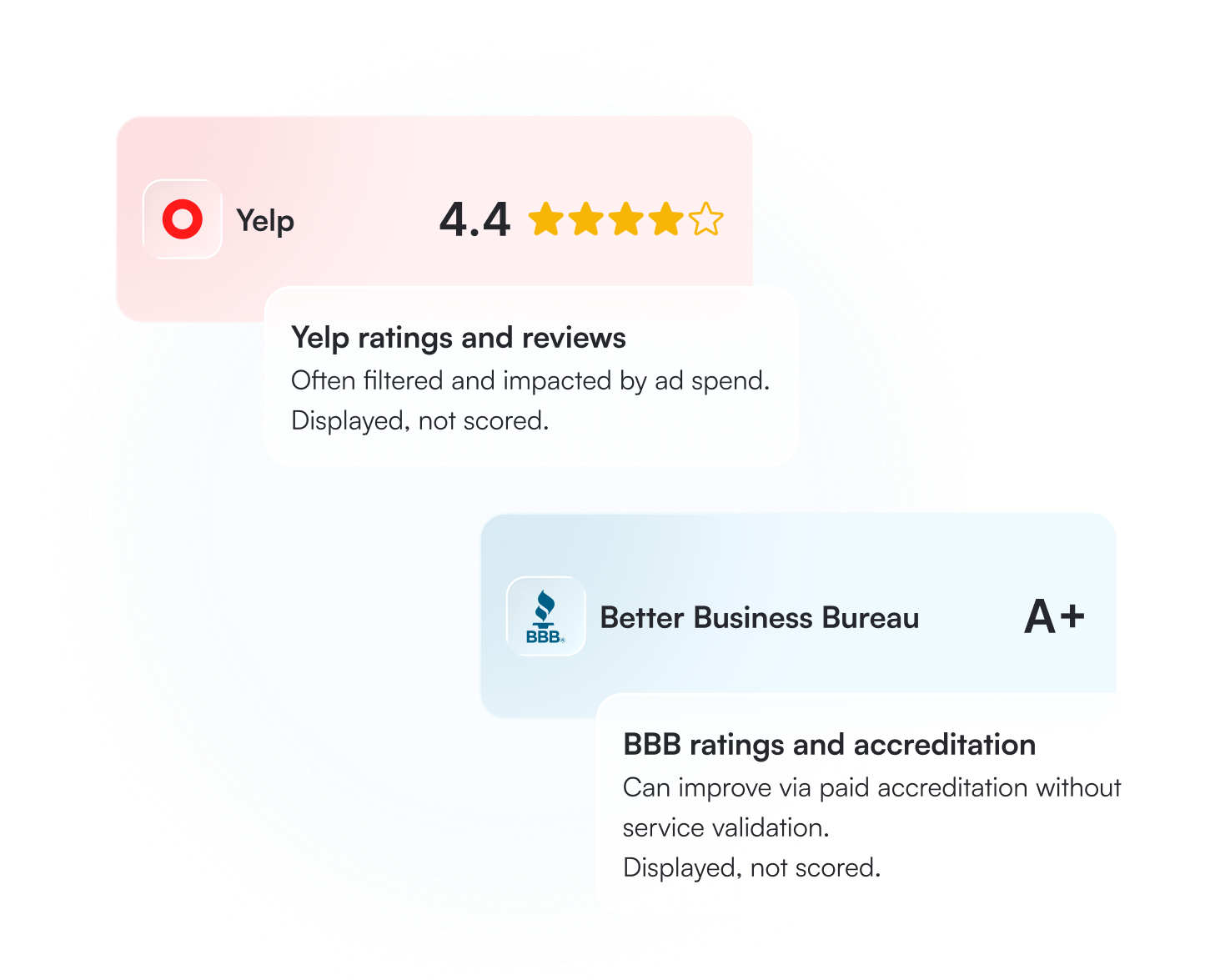 No Pay to Play - How TrueMatch score works? - Propertymanagement.com