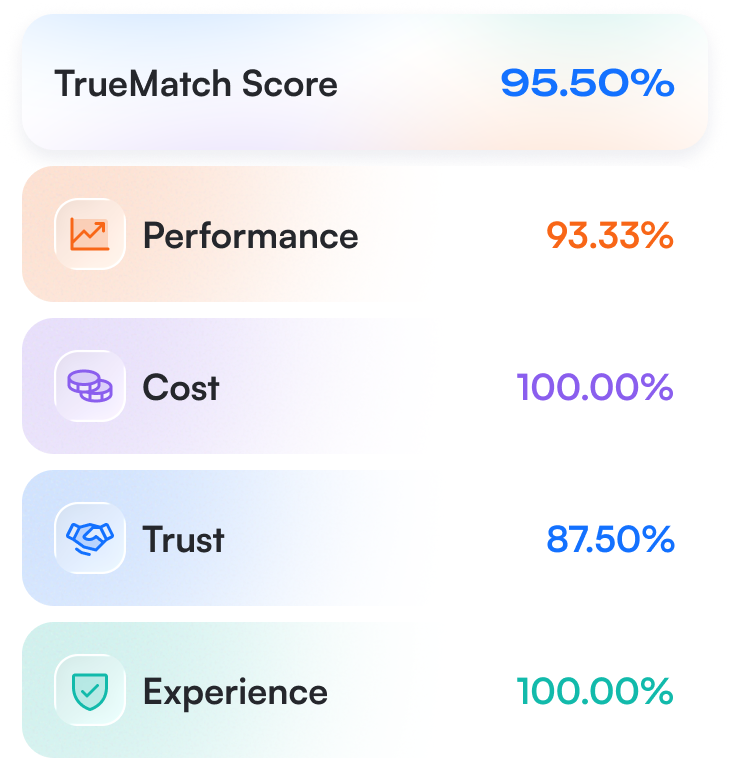 TrueMatch Score Cards
